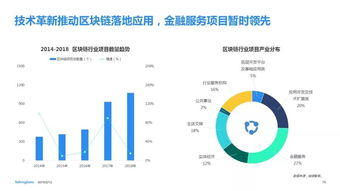 凜冬之下，茁壯生長 2018移動(dòng)互聯(lián)網(wǎng)與區(qū)塊鏈技術(shù)融合態(tài)勢分析